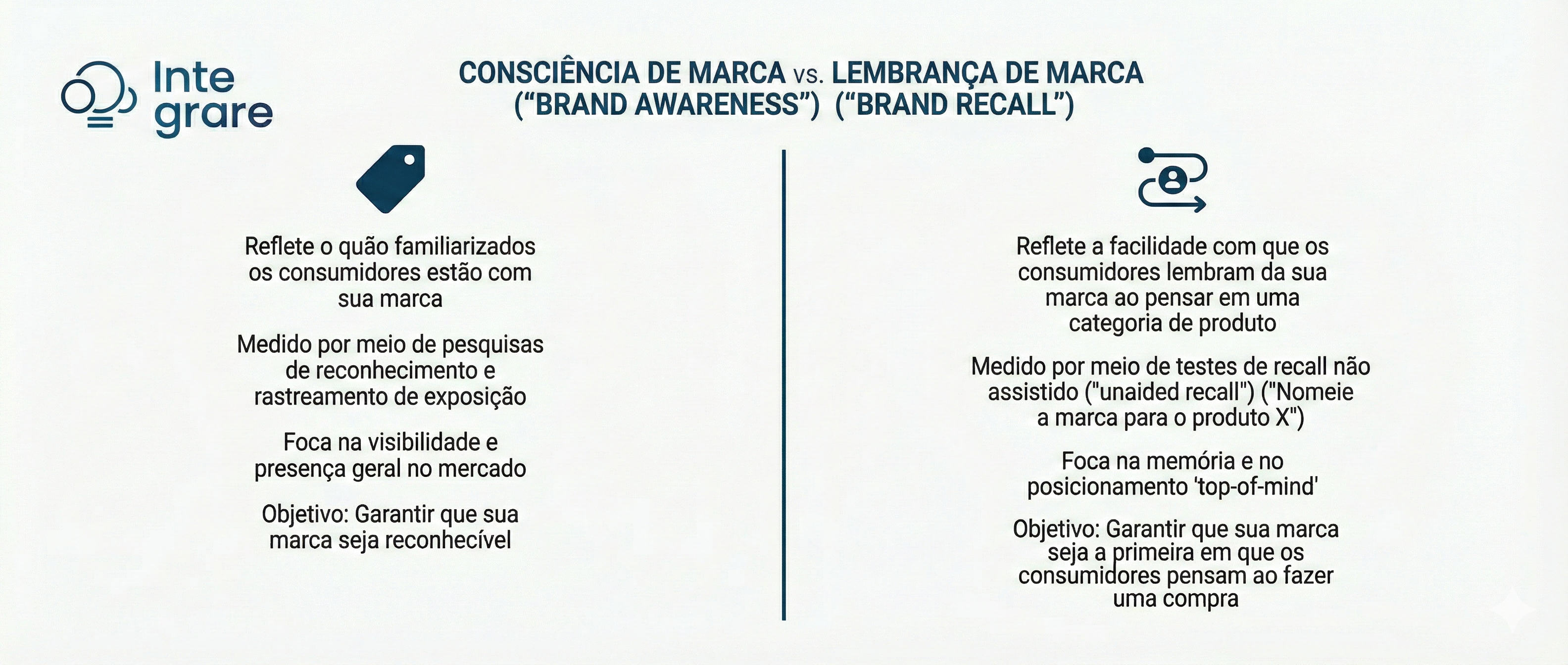 Mapeamento das regiões cerebrais ativadas no processamento de marcas