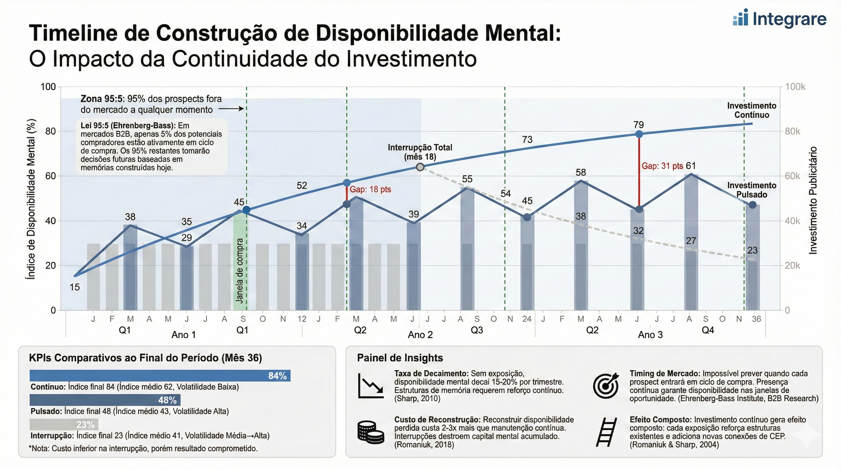 Modelo de publicidade como construção de infraestrutura cognitiva