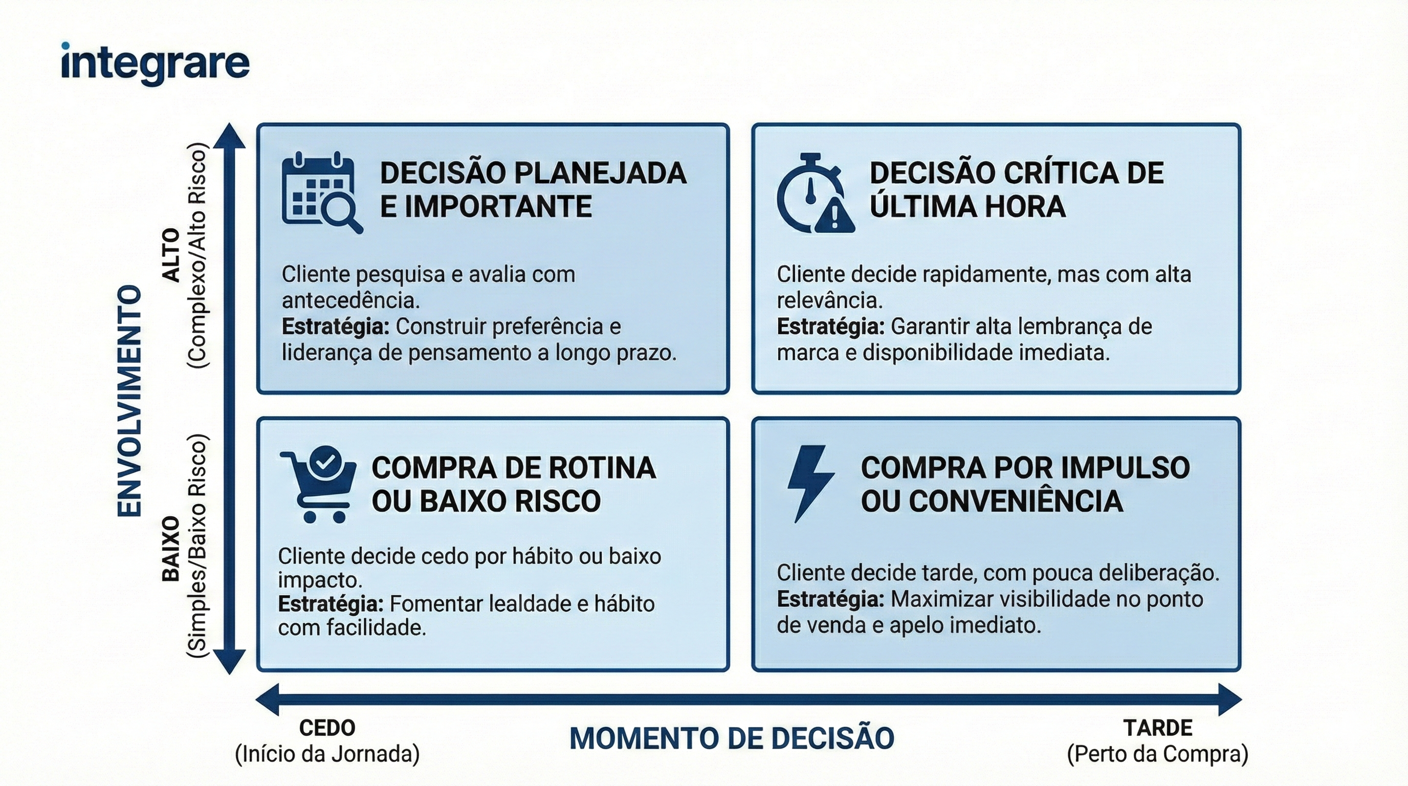 Modelo de ativação por propagação na memória associativa de marcas