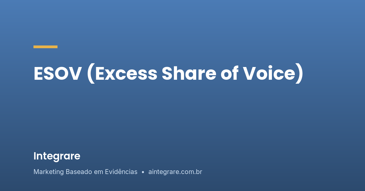 ESOV (Excess Share of Voice): a regra de crescimento de marca | Wiki